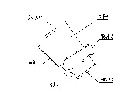 管道永磁草莓视频成人在线观看安装示意图