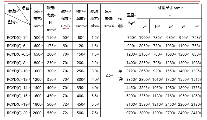 永磁自卸式草莓视频成人在线观看,带式草莓视频成人在线观看,自动草莓视频成人在线观看