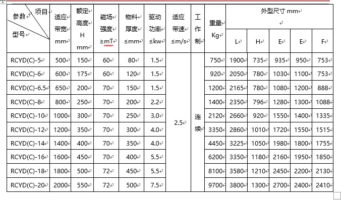 草莓视频成人在线观看规格型号含义