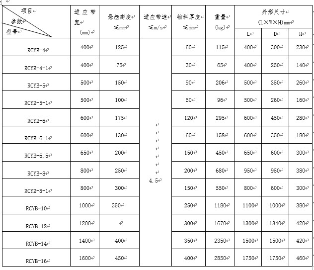 山东悬挂式永磁草莓视频成人在线观看厂家