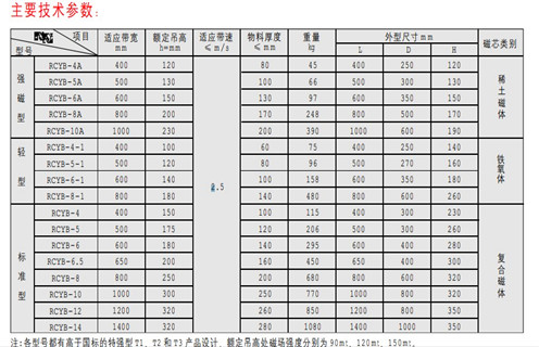永磁草莓视频成人在线观看，天津RCYB-4平板式永磁草莓视频成人在线观看维护知识参数_内部磁块安装方法_天津RCYB-4平板式永磁草莓视频成人在线观看规格型号价格 